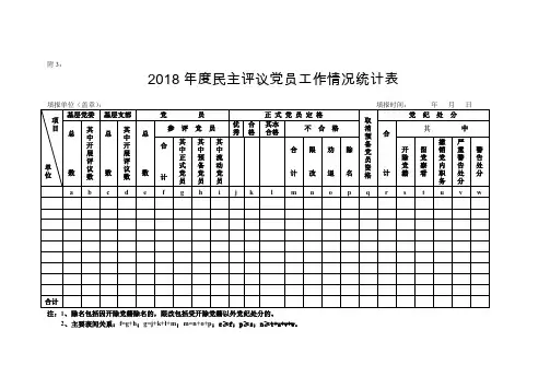 民主评议党员党委汇总表