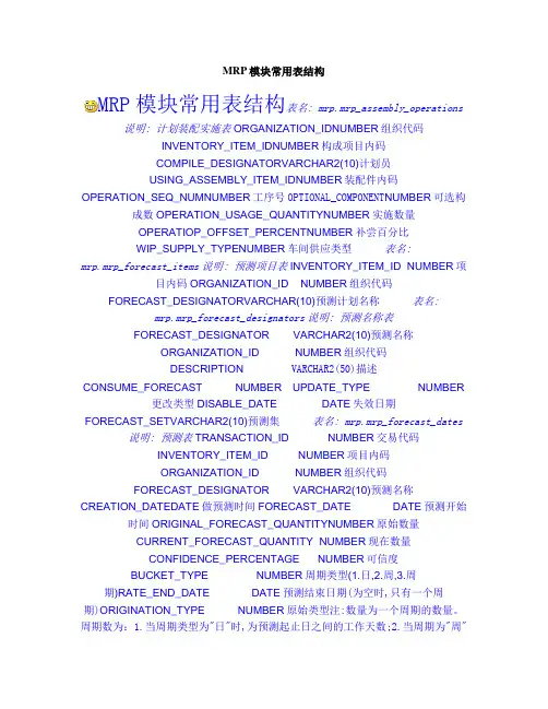 MRP模块常用表结构