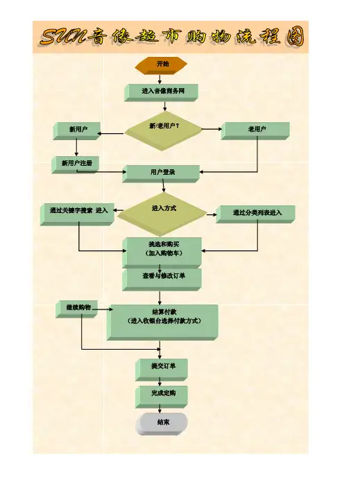 超市流程图