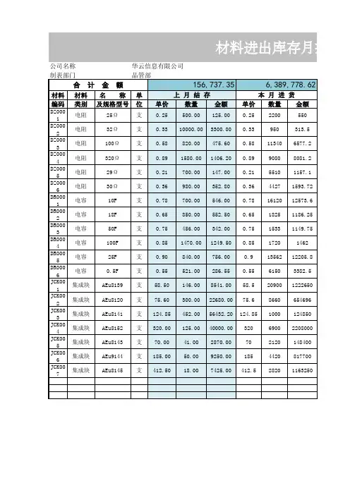 材料进出库存月报表模板
