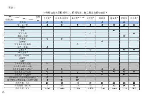 附表2特殊用途化妆品检测项目