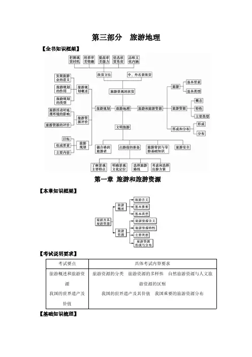 【VIP专享】2014高考地理一轮全程复习方案 第59讲 旅游地理(旅游和旅游资源)湘教版