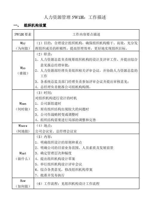 人力资源管理5W1H：工作描述