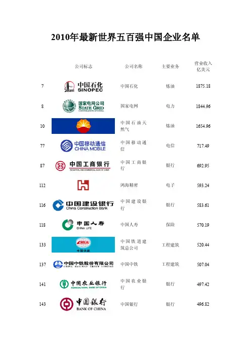 2011年世界五百强中国企业名单