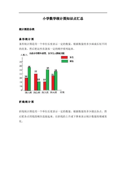 小学数学统计图知识点汇总