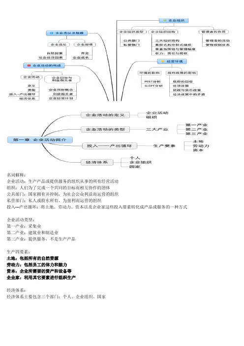 企业组织与经营环境精髓