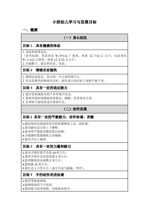 小班幼儿学习与发展目标