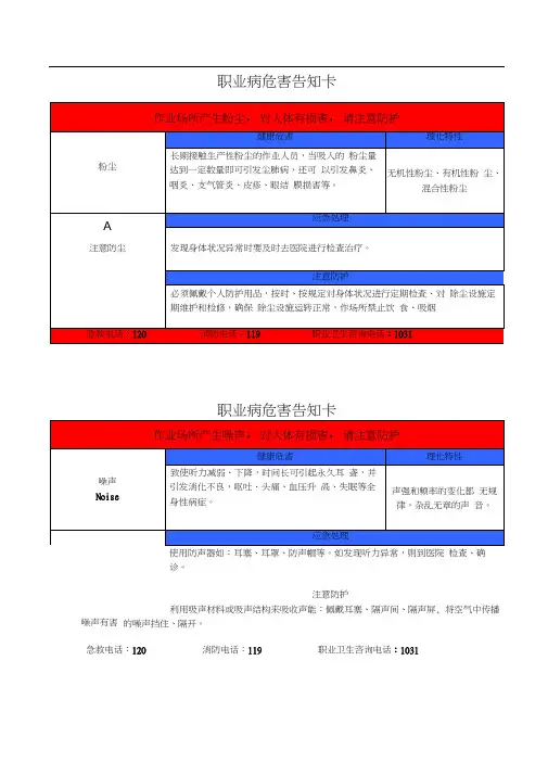 职业危害告知牌(全套)2