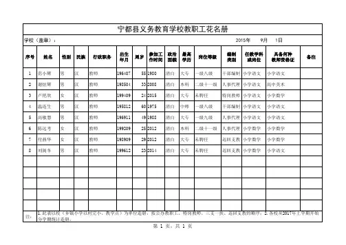 宁都县义务教育学校教职工情况基本情况统计表及花名册