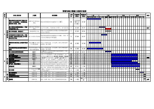 倒排工期  施工计划表