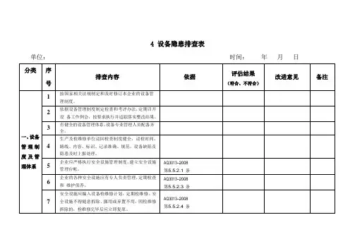 4 设备隐患排查表
