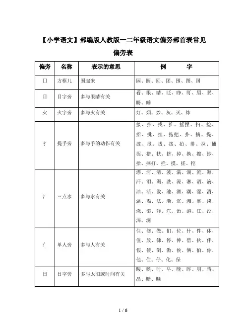 【小学语文】部编版人教版一二年级语文偏旁部首表