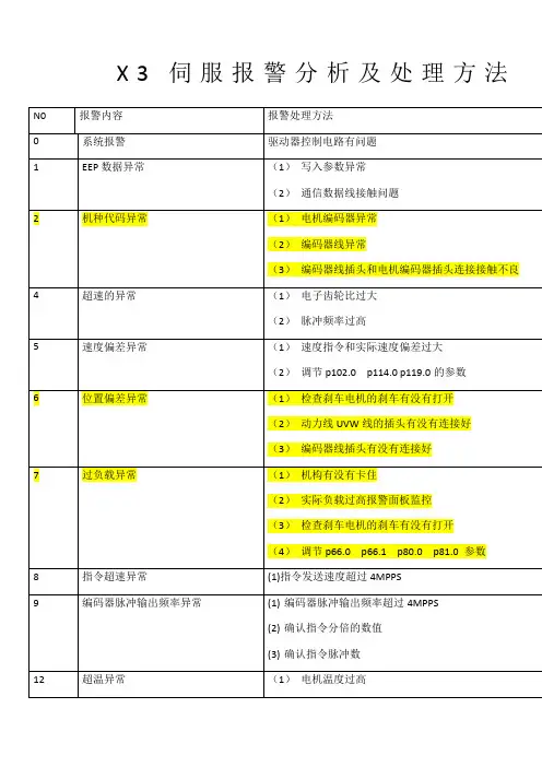 禾川X3,X3E伺服报警处理方法 (2)