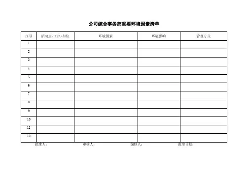 公司综合事务部重要环境因素清单