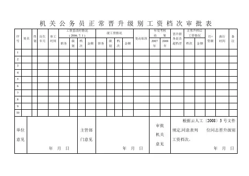 机关公务员正常晋升级别工资档次审批表.