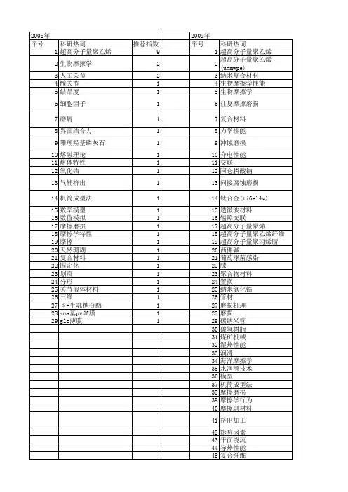 【国家自然科学基金】_超高分子量_基金支持热词逐年推荐_【万方软件创新助手】_20140731