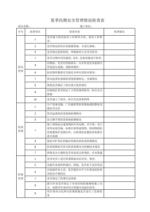 汛期安全生产检查表 2