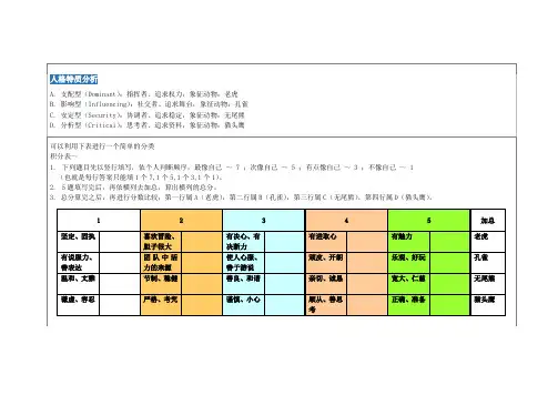 人格特质分析测评