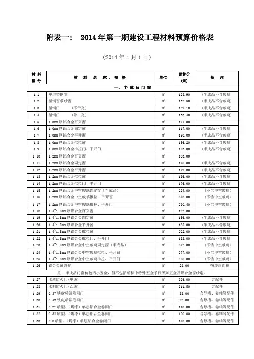 附表一;郴州第1期建设工程资料预算价格表