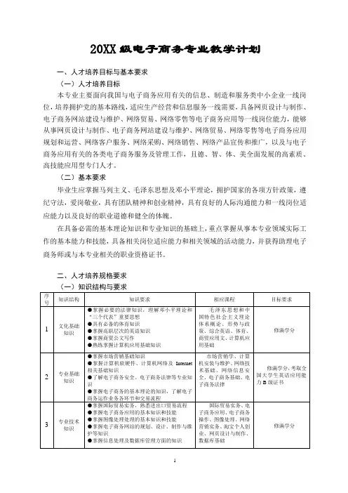 电子商务专业教学计划(修订稿)