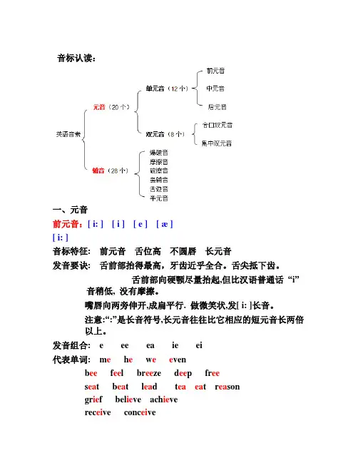 音标认读(完全版)(1)