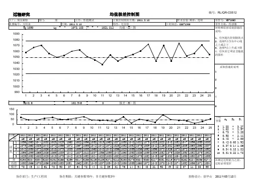 初始过程能力研究报告(SPC)-36