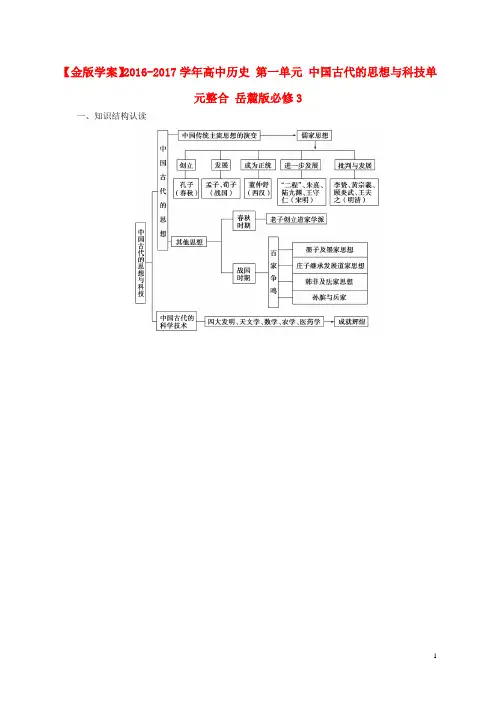 高中历史 第一单元 中国古代的思想与科技单元整合 岳麓版必修3