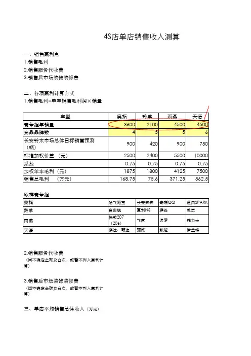 4S店营运测算模型