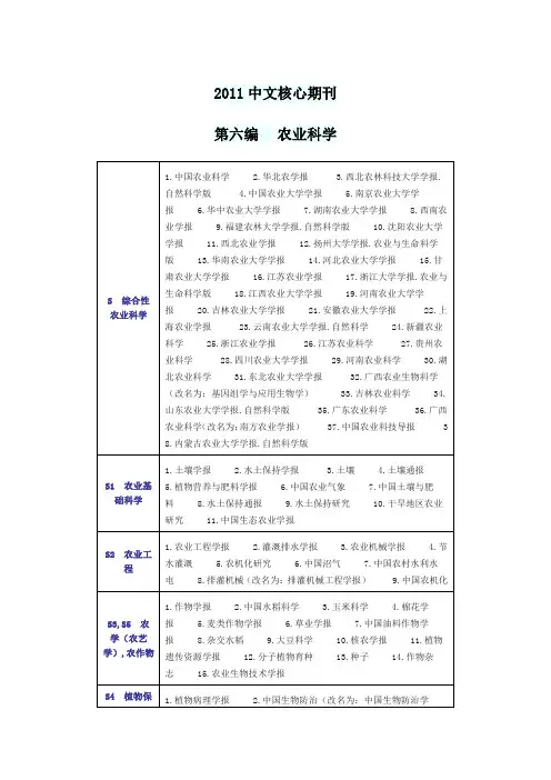 2011中文核心期刊