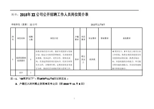 2018年XX公司公开招聘工作人员岗位简介表【模板】