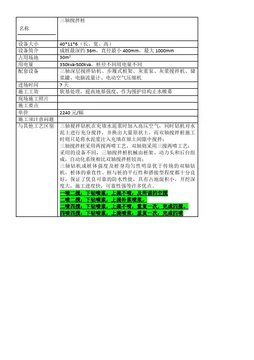 三轴搅拌桩重要参数