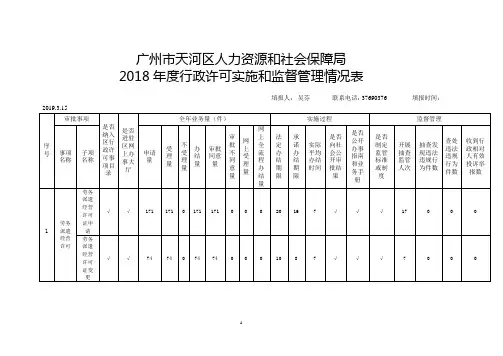 广州天河区人力资源和社会保障局