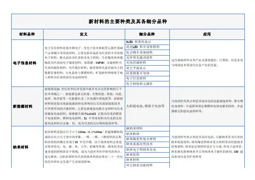 新材料的主要种类及其各细分品种