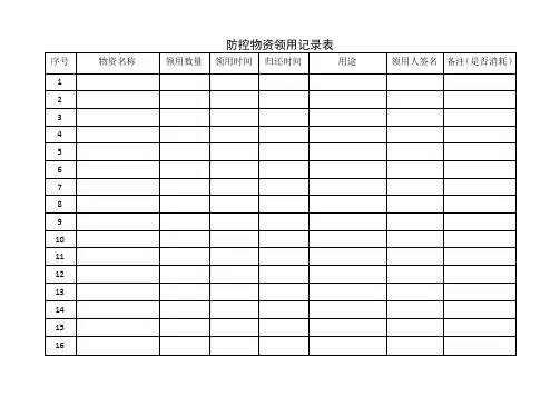 防控物资领用登记表