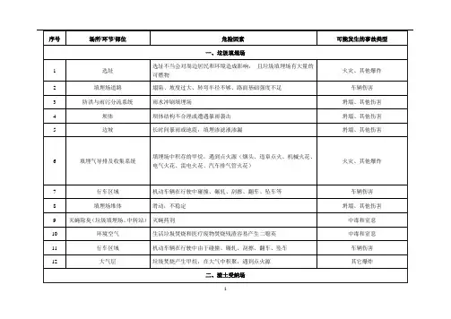 垃圾填埋场、废弃物焚烧厂安全风险辨识清单