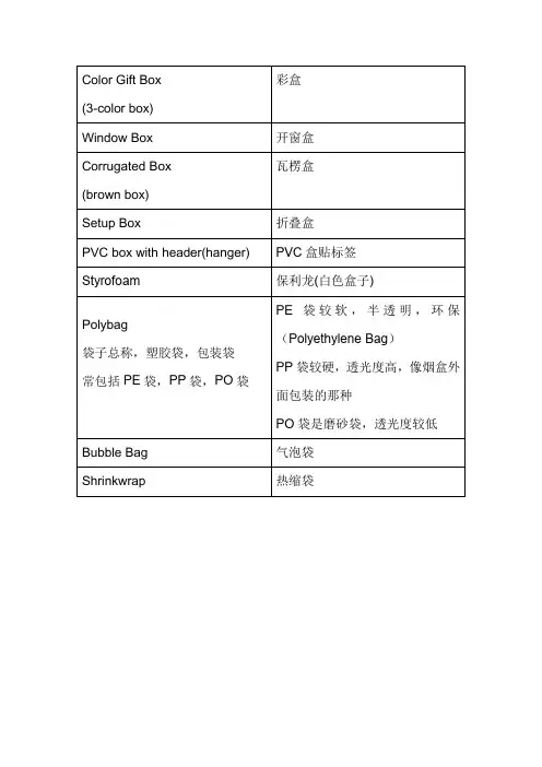 包装方式