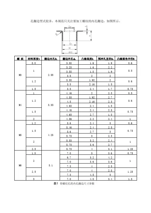 螺孔底孔翻边尺寸