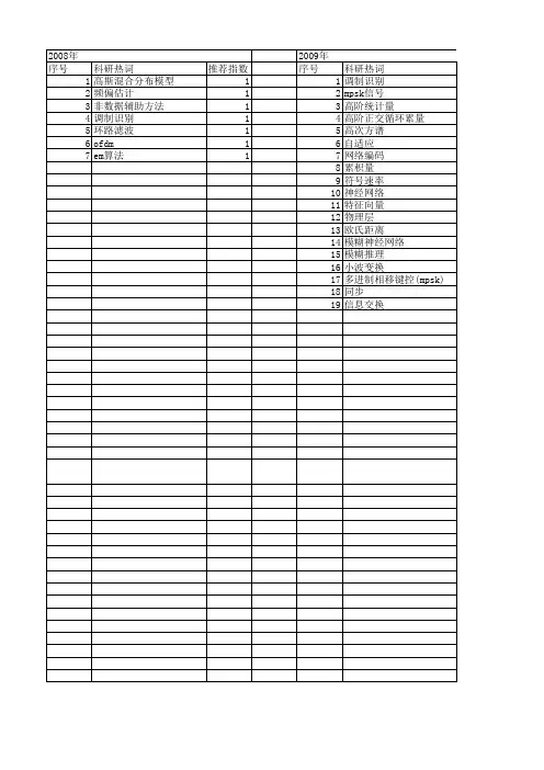 【国家自然科学基金】_mpsk信号_基金支持热词逐年推荐_【万方软件创新助手】_20140801
