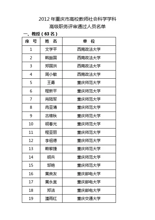 2012年重庆市高校教师职称公示