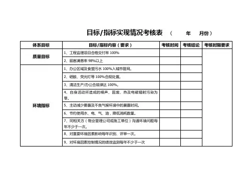 目标指标实现情况考核表