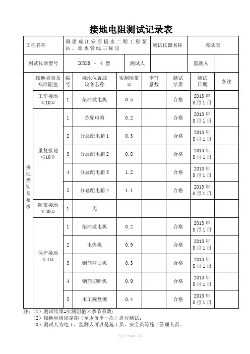 施工现场临时用电接地电阻测试记录表最新参考版