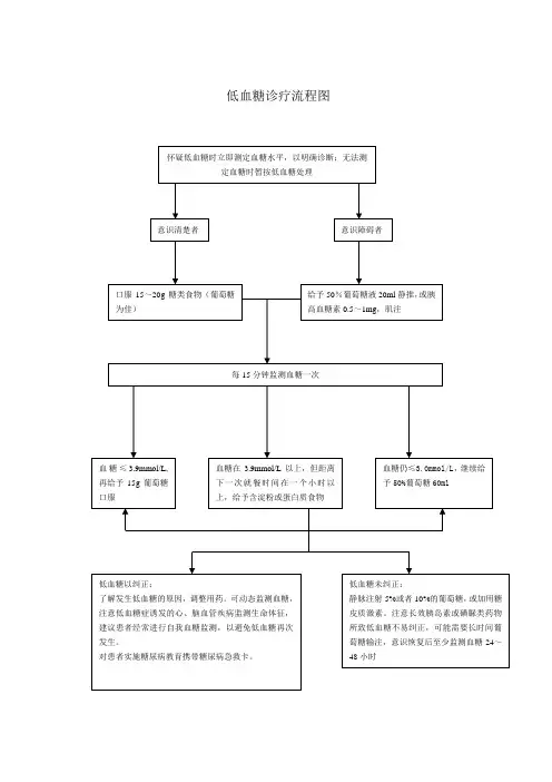 低血糖诊疗流程