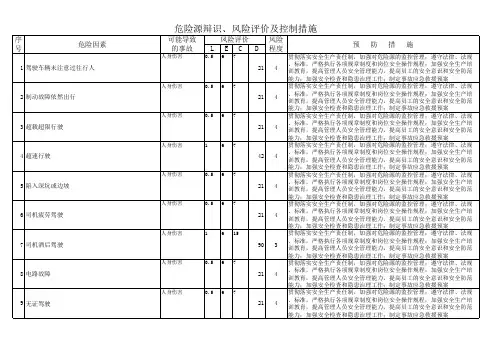 叉车危险源辩识、风险评价及控制措施