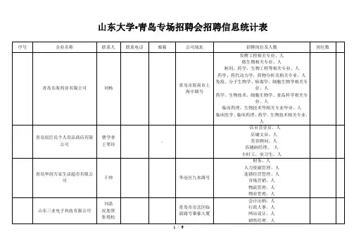 大学青岛专场招聘会招聘信息统计表
