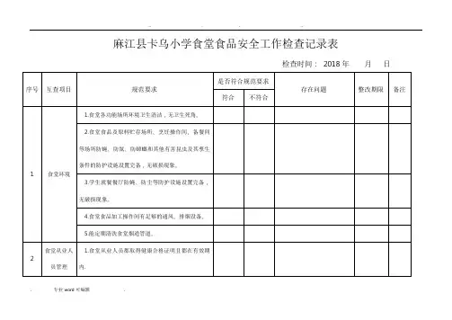食堂食品安全工作检查记录表