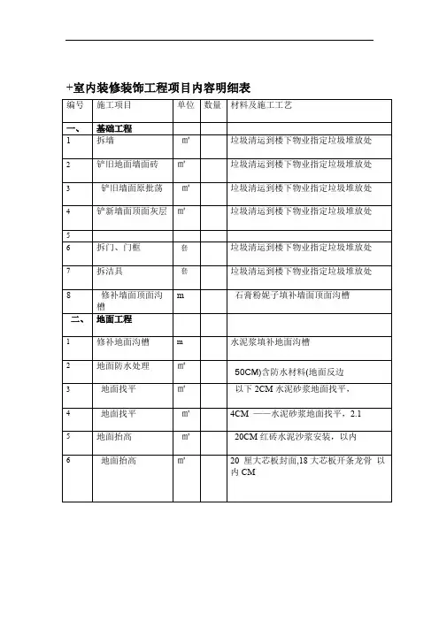 室内装修装饰工程项目内容明细表