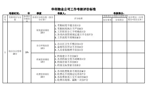 物业评分表(新版)
