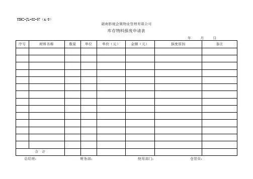 库存物料报废申请表