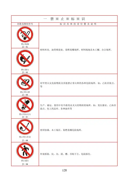 安全标识图集
