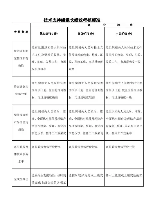 技术支持组组长绩效考核标准